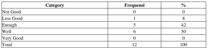 Table 3.   Results of teacher responses 