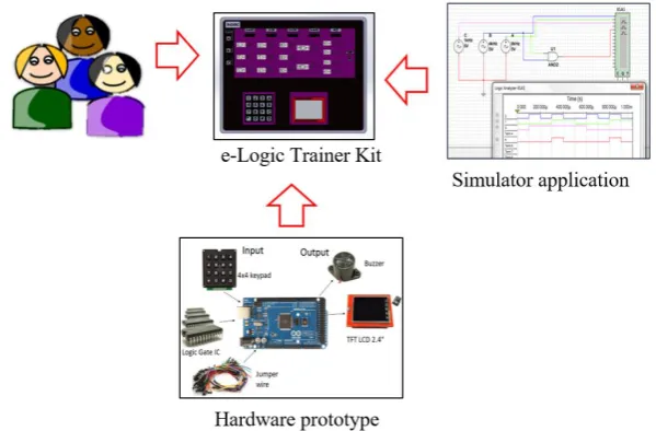 Fig. 2. Block diagram of the e-LTK 