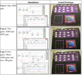 Table 2.  Comparison of results between Multisim simulator and hardware ptototype 