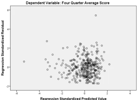 Figure 13. Scatterplot of standardized residuals for average number of falls regressed on  Total staffing HPRD 