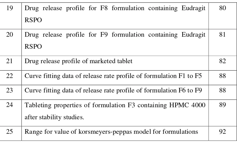 Tableting properties of formulation F3 containing HPMC 4000 