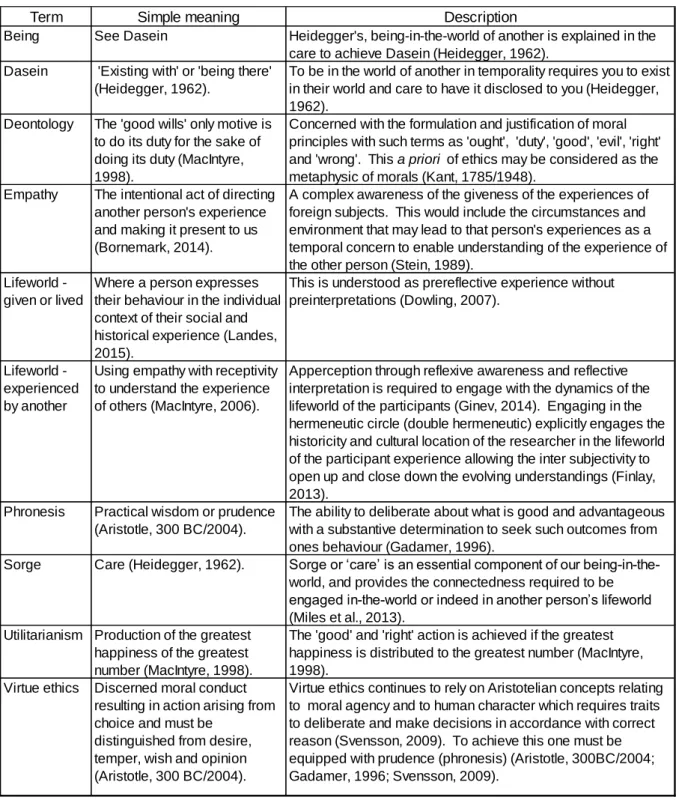 Table of Definitions 