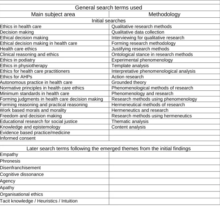 Table 1 Terms used for literature searching 