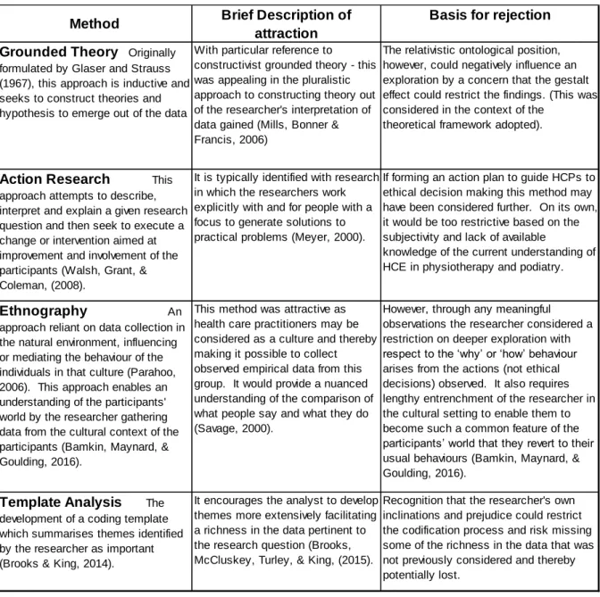 Table 2 Alternative methodological approaches 