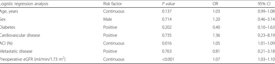 Table 2 Multivariate Cox regression analysis for risk factors for stage 3 CKD (eGFR < 60 mL/min/1.73 m2) in non-CKD group, or stage3B CKD (eGFR < 45 mL/min/1.73 m2) in pre-CKD group