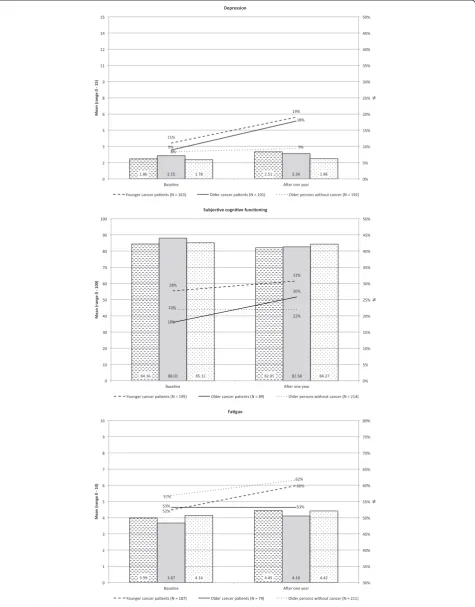 Fig. 2 (See legend on next page.)