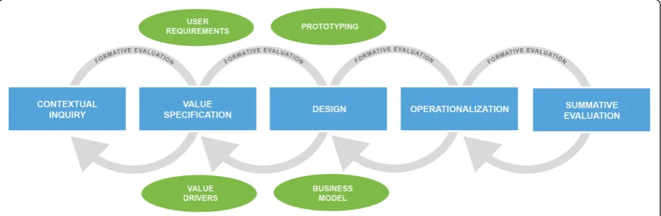 Figure 1 CeHRes roadmap for eHealth development.