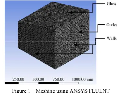 Figure 1  Meshing using ANSYS FLUENT   (5)                                                           2.4  Boundary condition and solution Set-up  