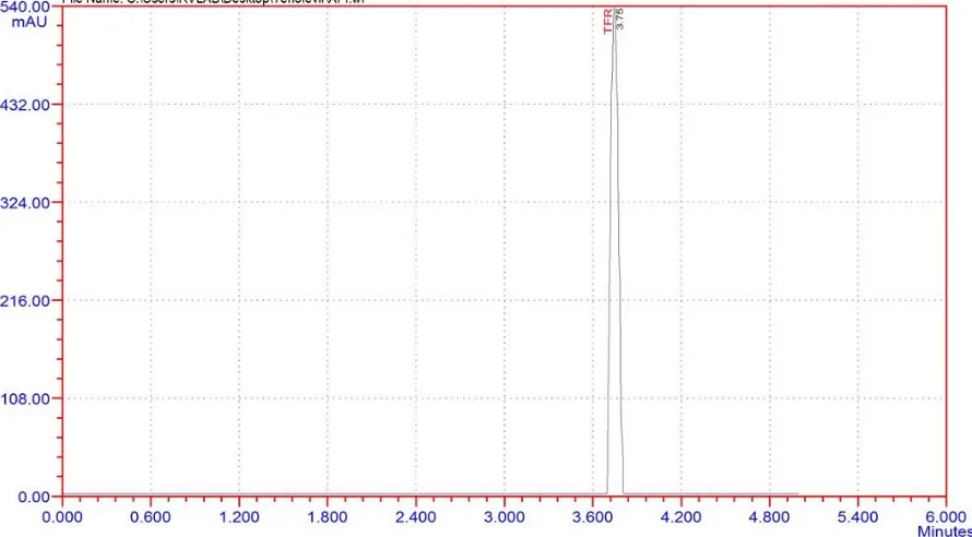 Fig 8:Chromatogram of Blank