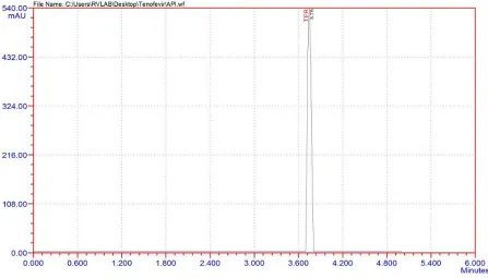 Fig 12: Chromatogram of accuracy(b).
