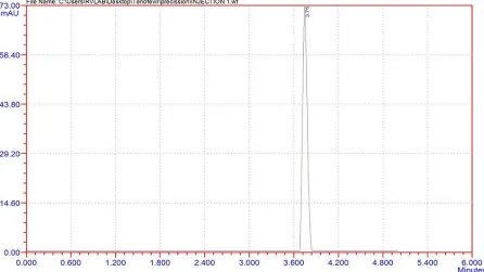Fig 14:Chromatogram of precision