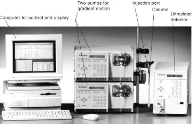 Fig.1 HPLC System.