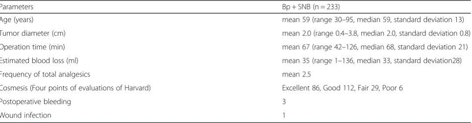 Table 1 Patient background and operation outcomes