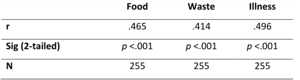 Table 2  C  “  “ -Reported Hand Washing Behaviour and  Perceived Frequency of Peer Hand Washing Across Three Contexts 