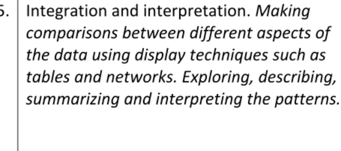 Table 7: Phases of thematic coding analysis (based on Robson 2007:476) 