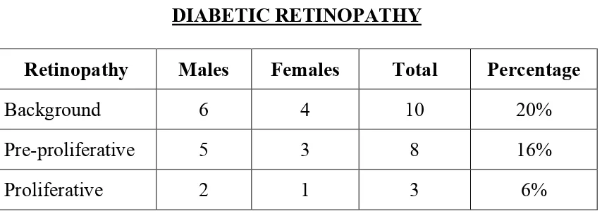 TABLE 8 DIABETIC RETINOPATHY 