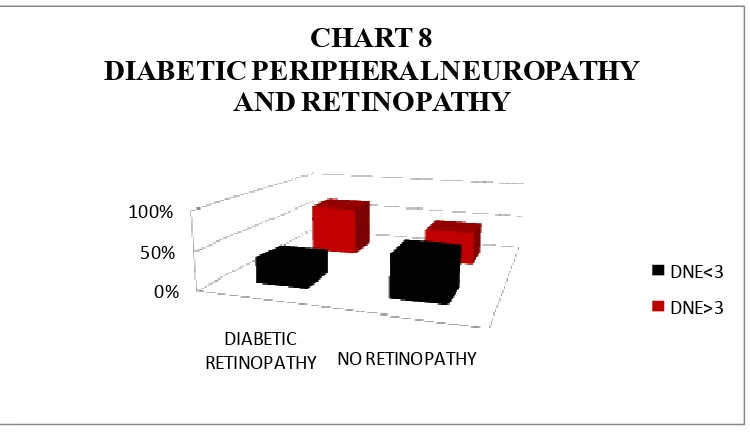 TABLE 13 DIABETIC PERIPHERAL NEUROPATHY AND 