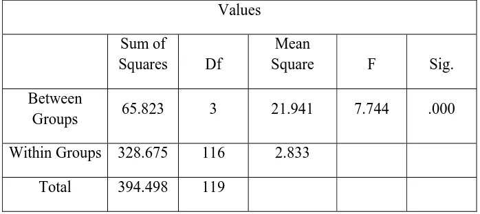Table IV: Mean values of the angle between OP and FH in Group I, Group II A, Group II B, and Group IIC and their standard deviation