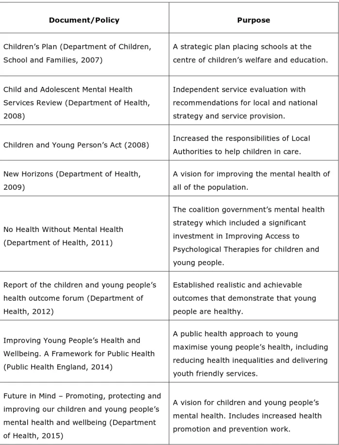 Table 4 Key Government Policies Relating to Children and Young People, 2007- 2007-2015  