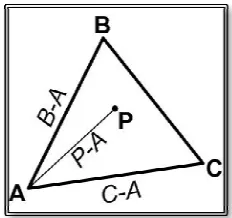 Figure 3.6:Figure 3.6: