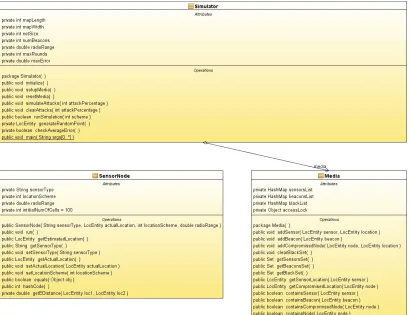 Figure 4.6: Simulator class diagram.
