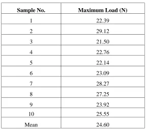 Table 1 Basic data of tensile bond strength for Group I (PEEK abutments 