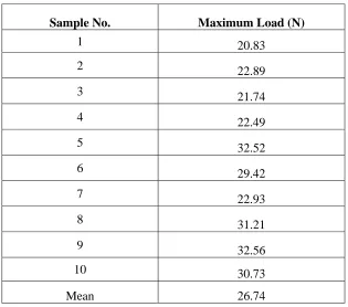 Table 2 Basic data of tensile bond strength for Group II (PEEK abutments 