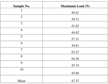 Table 3 Basic data of tensile bond strength for Group III (PEEK abutments 