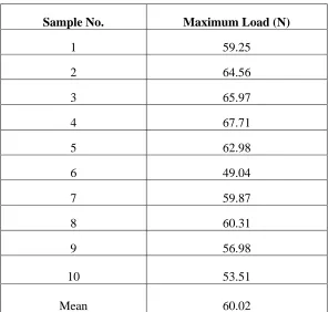 Table 6 Basic data of tensile bond strength for Group IV (PEEK abutments 