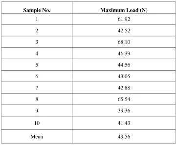 Table 7 Basic data of tensile bond strength for Group V (PEEK abutments 
