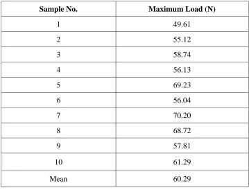 Table 8  Basic data of tensile bond strength for Group VI (PEEK abutments 