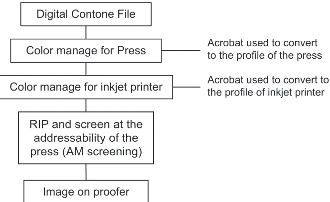 Figure 10: Model 2 Workﬂ ow