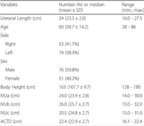Table 1 Patients’ characteristics