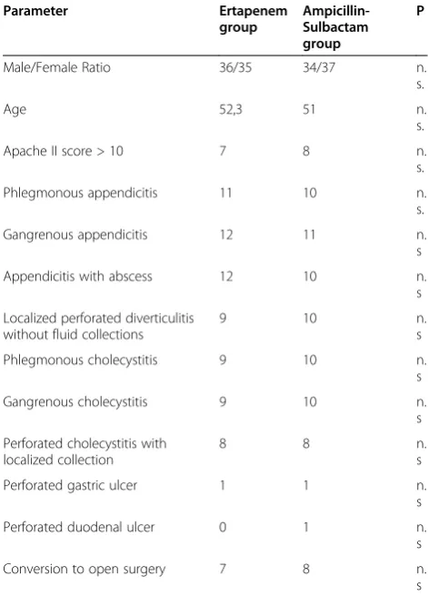 Table 1 Patients’ characteristics and preoperative-intraoperative findings