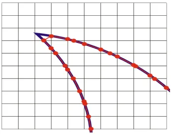 Figure 2.8: The relationship between an edge and its detected points.