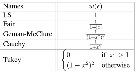 Table 3.1: A variety of M-Estimators