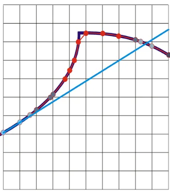 Figure 3.1: Demonstration of ﬁt sensitivity across gaps without cumulative minimumthresholding