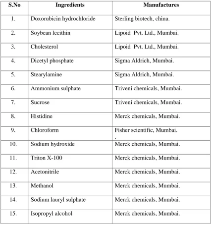 Table No:1   List of Chemicals 