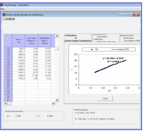 Figure 9  Estimation of Green-Ampt parameters 