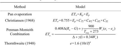 Table 3  Infiltration estimation methods  