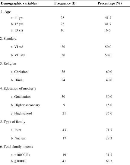 TABLE-1: FREQUENCY AND PERCENTAGE DISTRIBUTION OF 