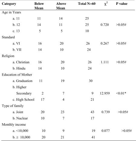 TABLE - 6: THE RELATIONSHIP BETWEEN PRE TEST KNOWLEDGE 
