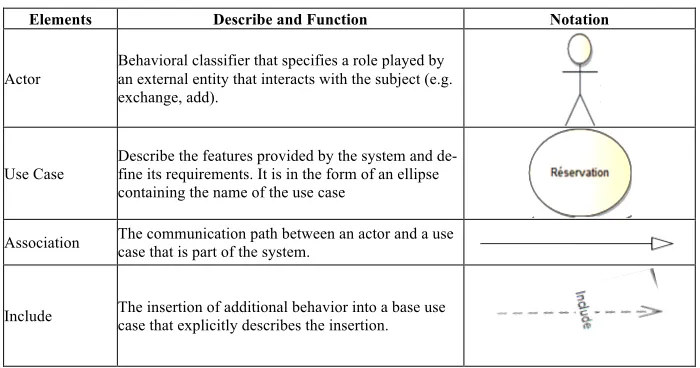 Fig. 1. Use case diagram 