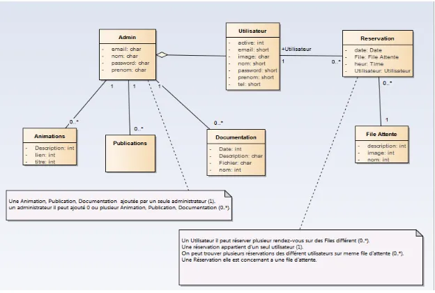 Fig. 2. Class Diagram 