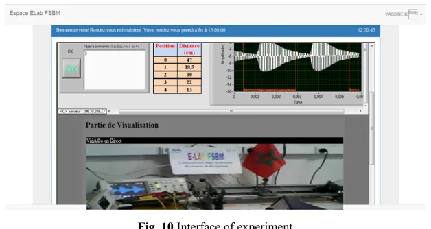 Fig. 10. Interface of experiment 