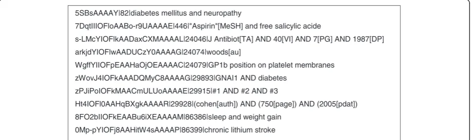 Figure 1 Sample PubMed query log. This figure presents a total of 10 sample queries from the PubMed query log file that was used in this study.