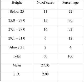 Table – 3 Length of Lateral Mass 