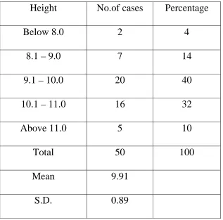 Table – 4 External Height of Lateral Mass 
