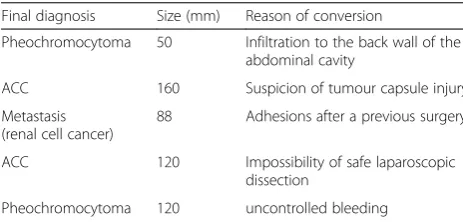 Table 3 Pathological types of the removed lesions