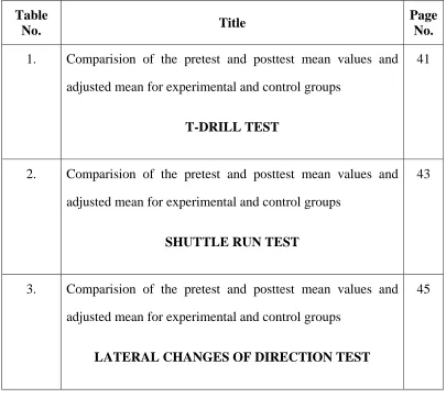 Table No. Title Page No. 